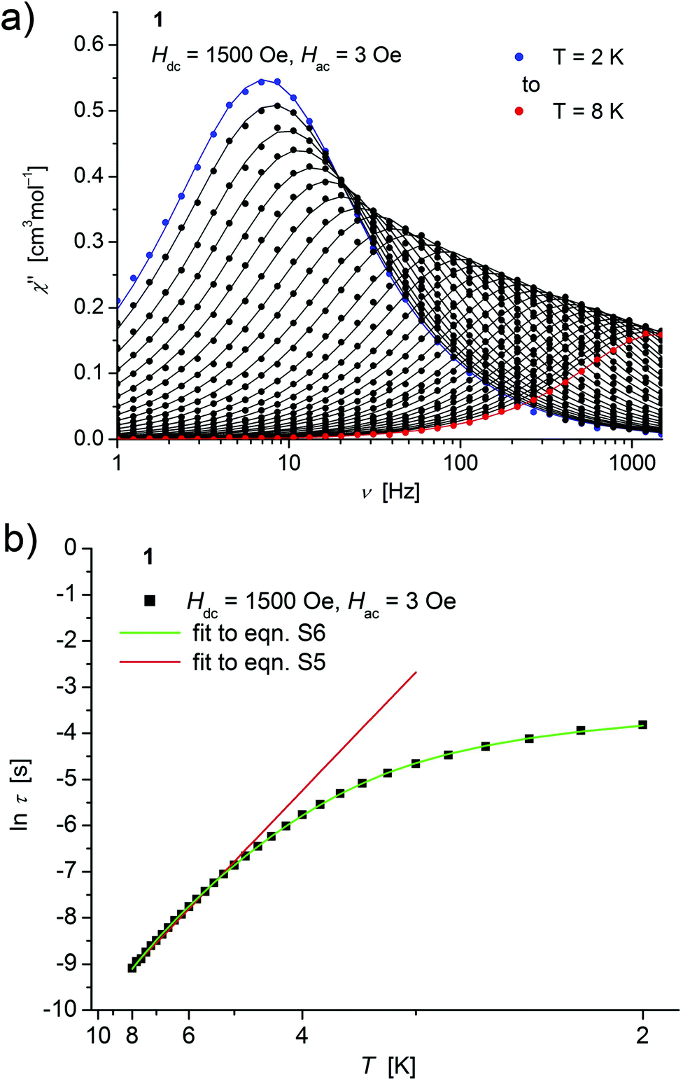 Magnetic Anisotropy In Trigonal Planar Fe Ii Bis Trimethylsilyl Amido Complexes Of The Type Fe N Sime3 2 2l Experiment And Theory Dalton Transactions Rsc Publishing