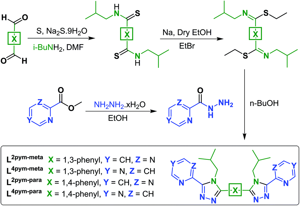 Dinuclear Helicate And Tetranuclear Cage Assembly Using Appropriately Designed Ditopic Triazole Azine Ligands Dalton Transactions Rsc Publishing