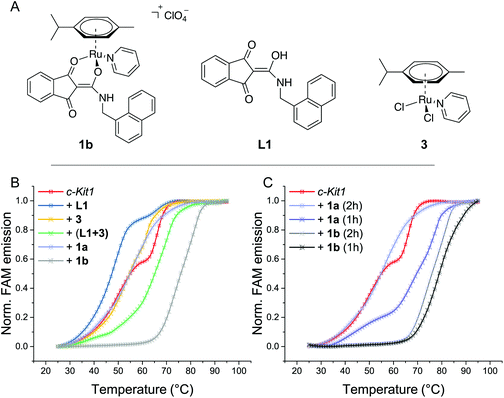 Ruthenium–arene complexes bearing naphthyl-substituted 1,3-dioxoindan-2 ...
