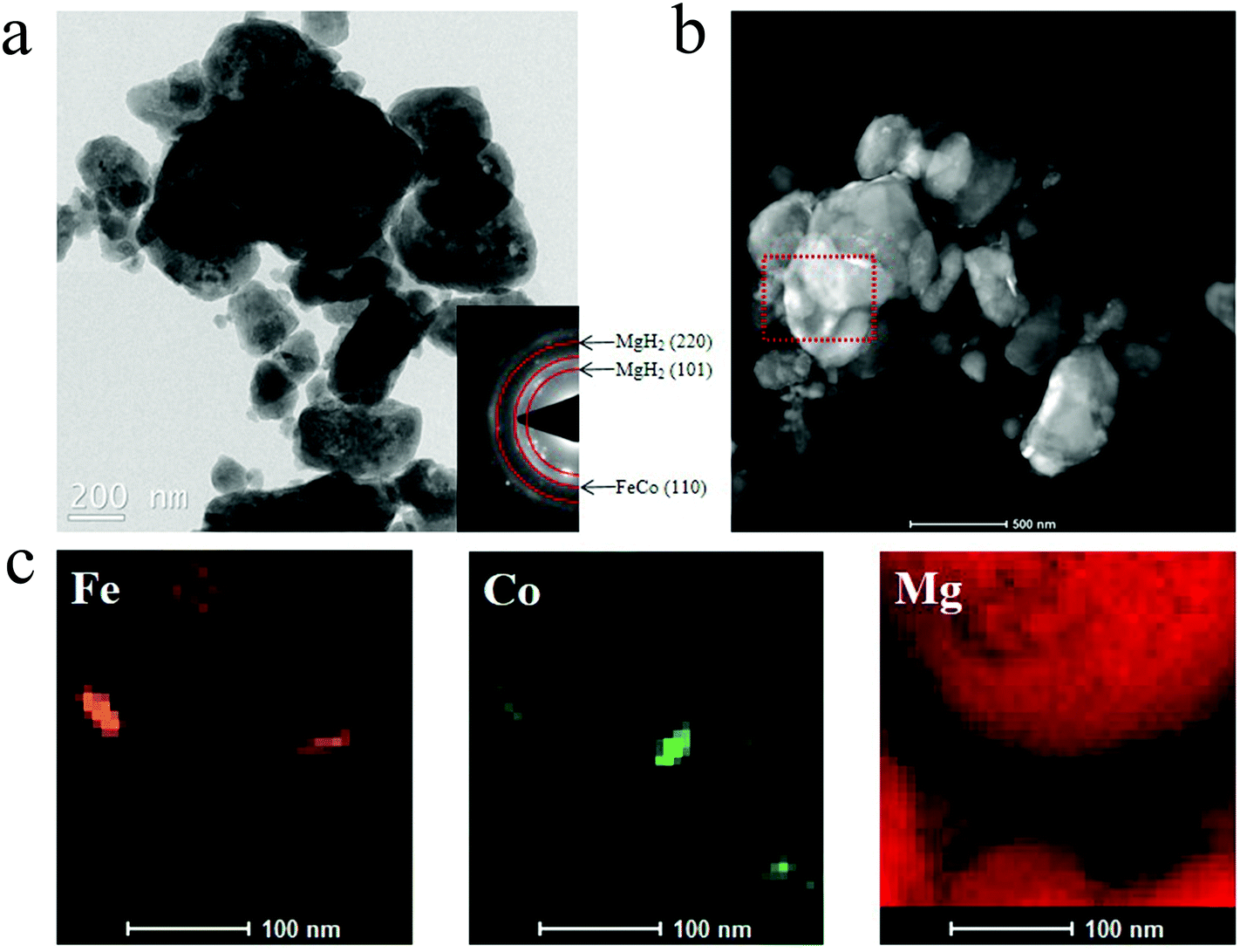 Superior Catalytic Effects Of Feco Nanosheets On Mgh2 For Hydrogen Storage Dalton Transactions Rsc Publishing