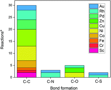 Metal-supported and -assisted stereoselective cooperative photoredox ...