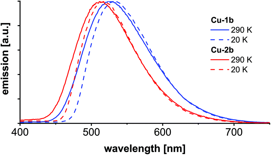 Highly Soluble Fluorine Containing Cu I Alkylpyrphos Tadf Complexes Dalton Transactions Rsc Publishing