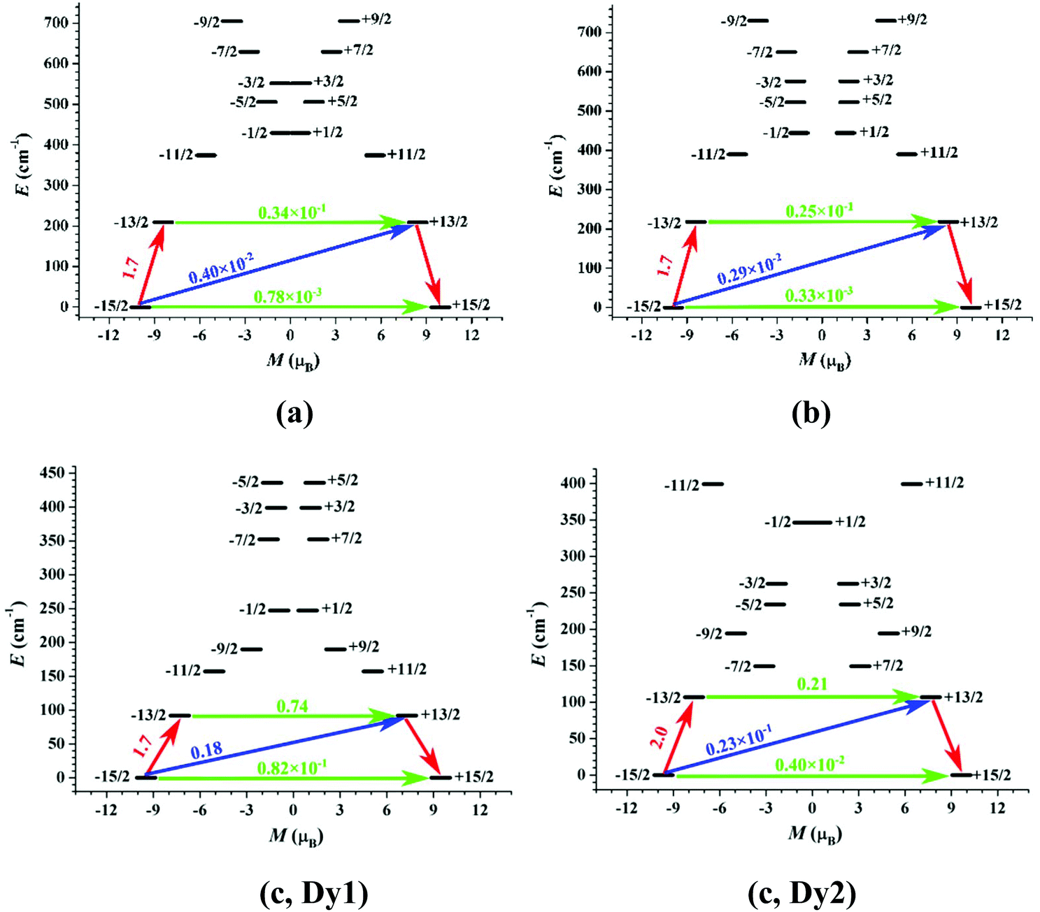 Ligand Ratio Solvent Influenced Syntheses Crystal Structures And Magnetic Properties Of Polydentate Schiff Base Ligand Dy Iii Compounds With B Diketonate Ligands As Co Ligands Dalton Transactions Rsc Publishing