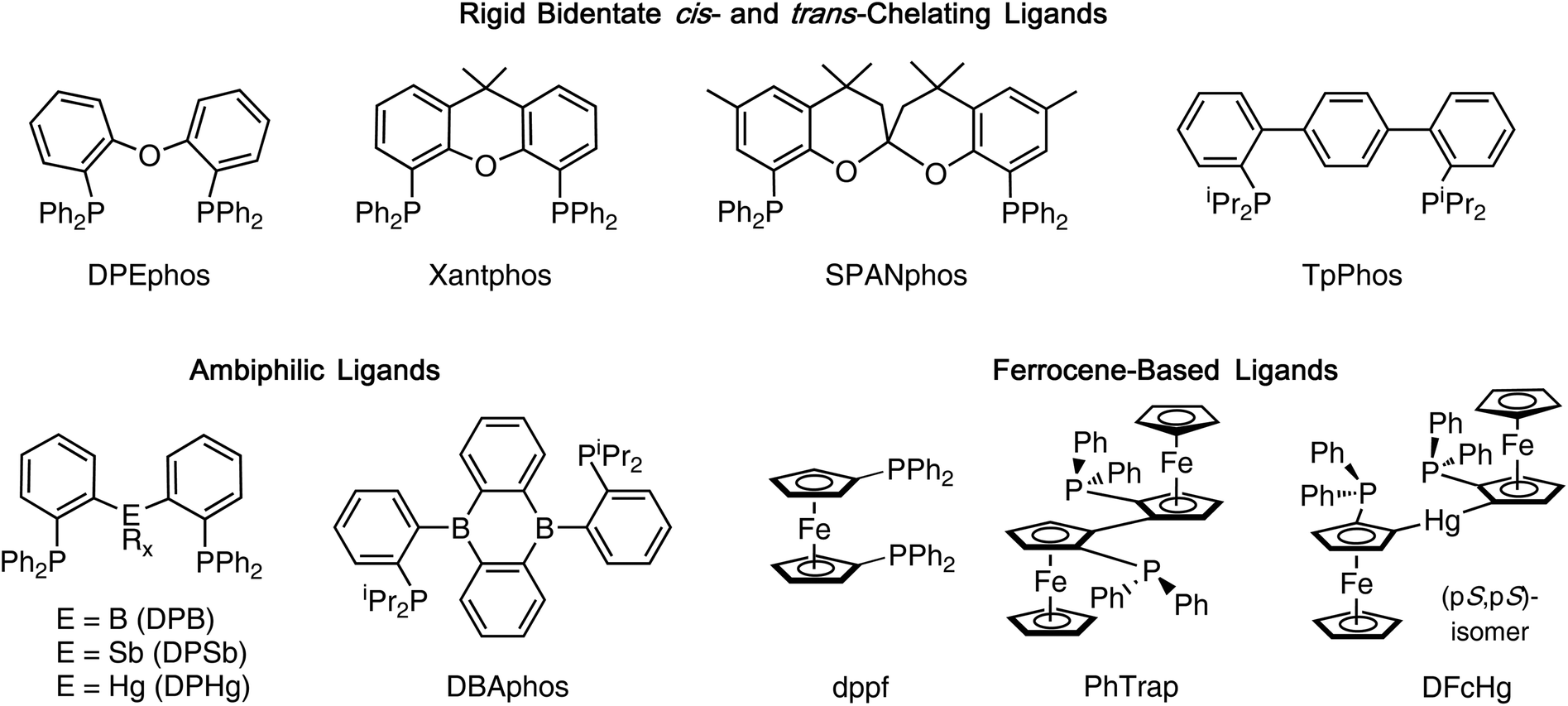 Diferrocenylmercury Diphosphine Diastereomers With Unique Geometries Trans Chelation At Pd Ii With Short Hg Ii Pd Ii Contacts Dalton Transactions Rsc Publishing