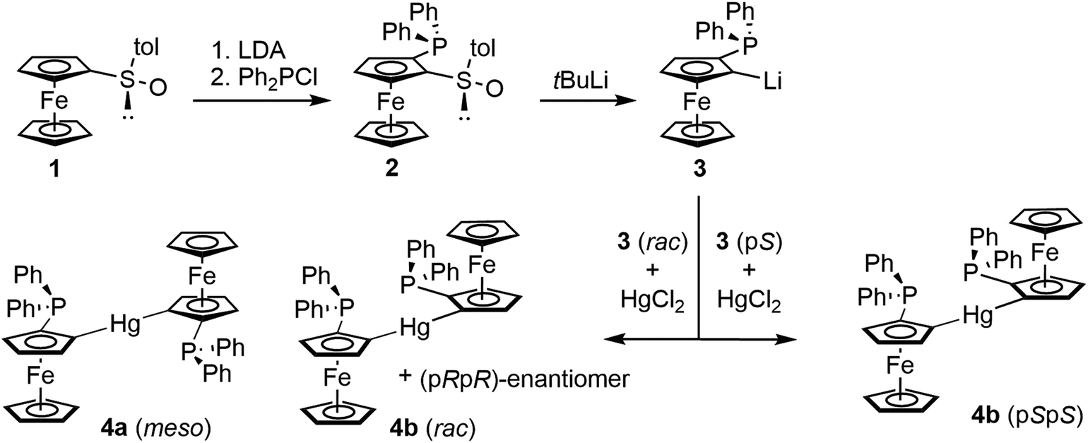 Diferrocenylmercury Diphosphine Diastereomers With Unique Geometries Trans Chelation At Pd Ii With Short Hg Ii Pd Ii Contacts Dalton Transactions Rsc Publishing