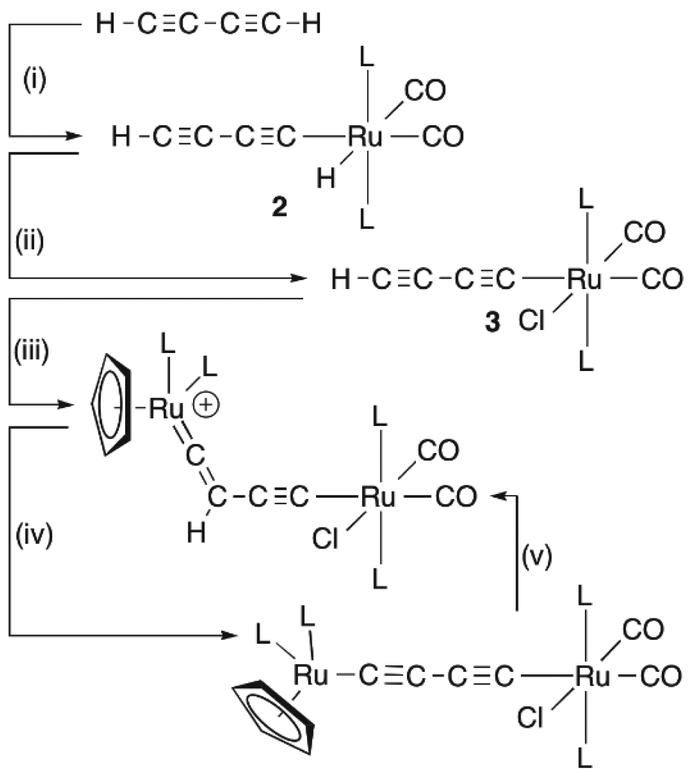 Hydrogenating An Organometallic Carbon Chain Buten Yn Diyl Ch Double Bond Length As M Dash Chc Triple Bond Length As M Dash C As A Missing Link Dalton Transactions Rsc Publishing