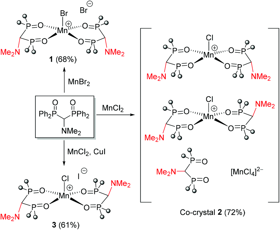 Luminescence Of The Mn2 Ion In Non Oh And Td Coordination Environments The Missing Case Of Square Pyramid Dalton Transactions Rsc Publishing