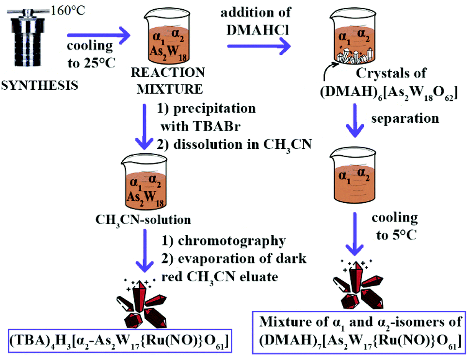 Reactions Of Ru No Cl5 2 With Pseudotrilacunary Xw9o33 9 X Asiii Sbiii Anions Dalton Transactions Rsc Publishing