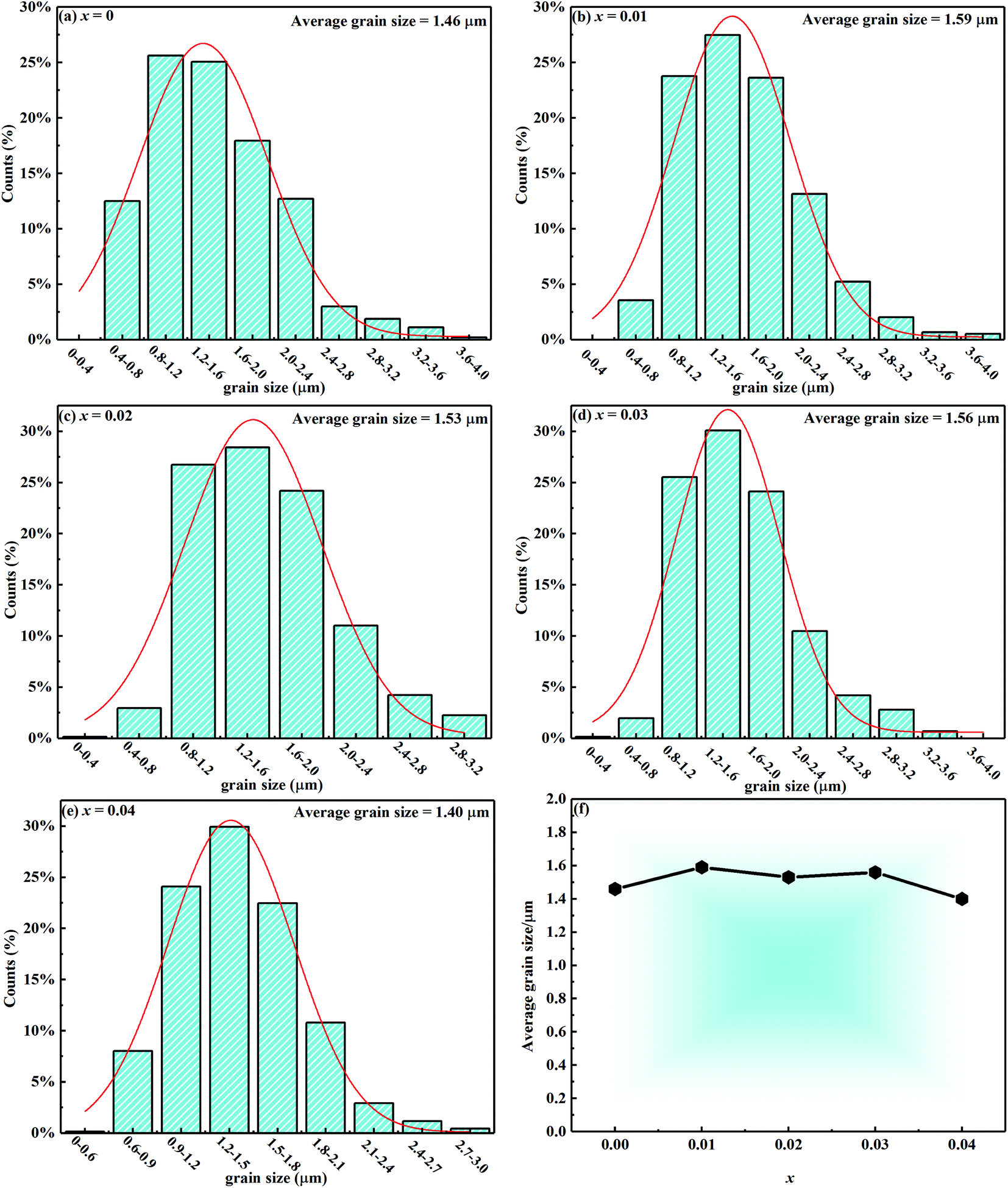 An Effective Approach To Achieve High Energy Storage Density And Efficiency In Bnt Based Ceramics By Doping Agnbo3 Dalton Transactions Rsc Publishing An Effective Approach To Achieve High Energy Storage Density And Efficiency In Bnt Based Ceramics By Doping Agnbo3 Dalton Transactions Rsc Publishing