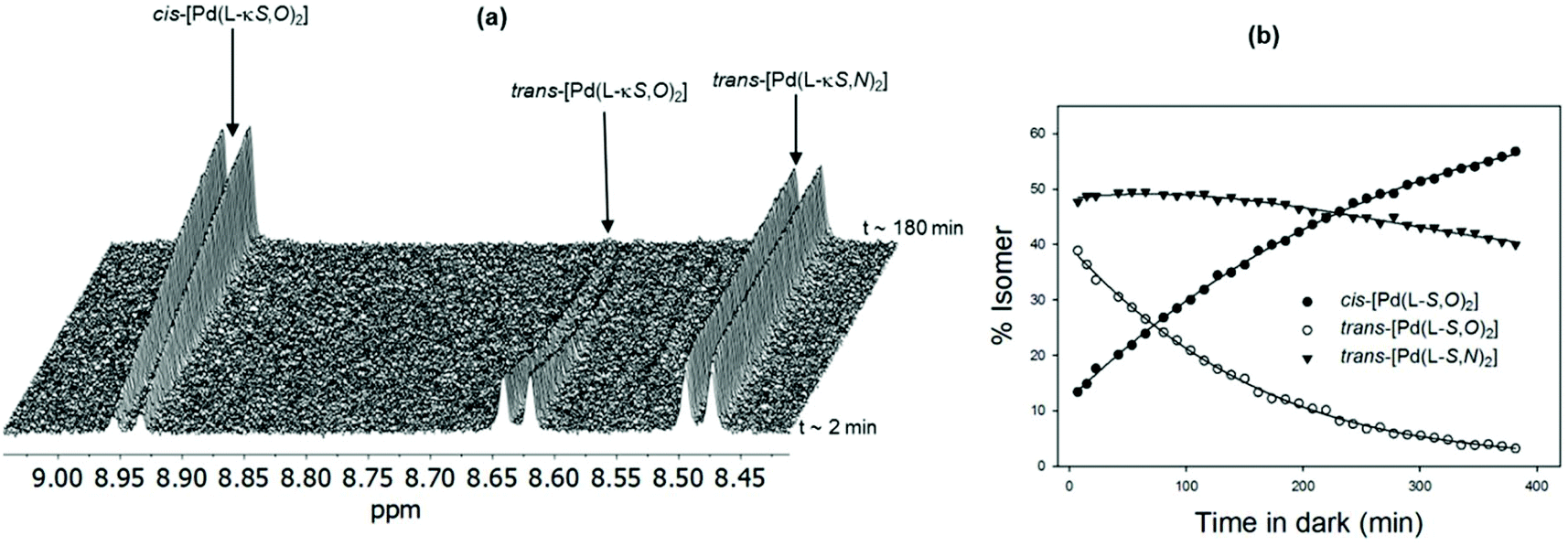 Reversible Photo Isomerization Of Cis Pd L Ks O 2 Hl N N Diethyl N 1 Naphthoylthiourea To Trans Pd L Ks O 2 And The Unprecedented Formation Of Trans Pd L Ks N 2 In Solution Dalton Transactions Rsc Publishing