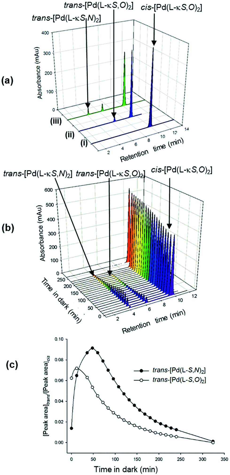 Reversible Photo Isomerization Of Cis Pd L Ks O 2 Hl N N Diethyl N 1 Naphthoylthiourea To Trans Pd L Ks O 2 And The Unprecedented Formation Of Trans Pd L Ks N 2 In Solution Dalton Transactions Rsc Publishing