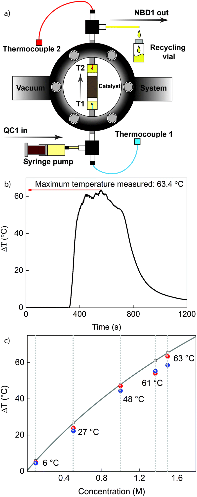 Macroscopic Heat Release In A Molecular Solar Thermal Energy