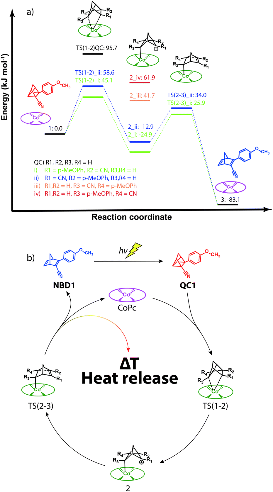 Macroscopic Heat Release In A Molecular Solar Thermal Energy