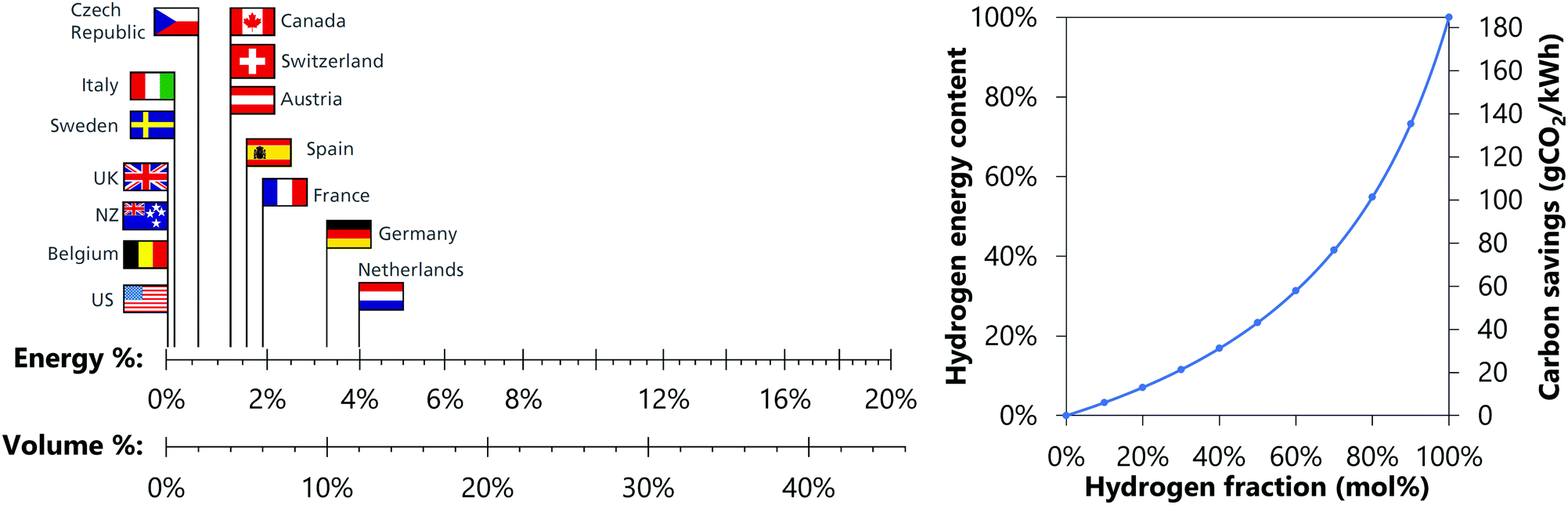 The Role Of Hydrogen And Fuel Cells In The Global Energy System Energy Environmental Science Rsc Publishing