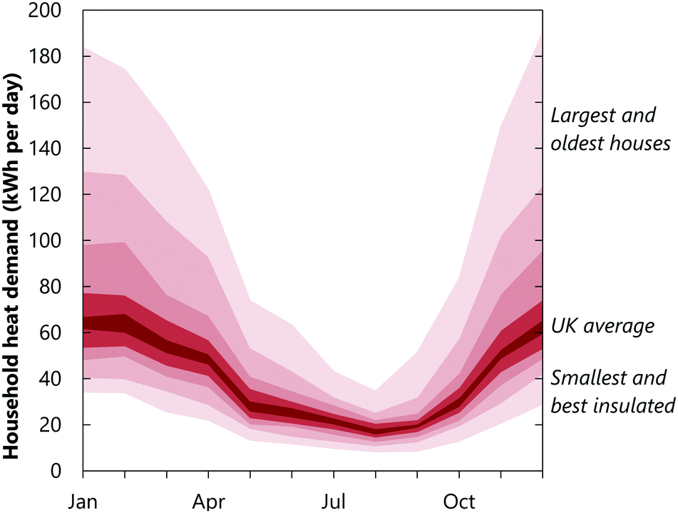 The Role Of Hydrogen And Fuel Cells In The Global Energy System Energy Environmental Science Rsc Publishing