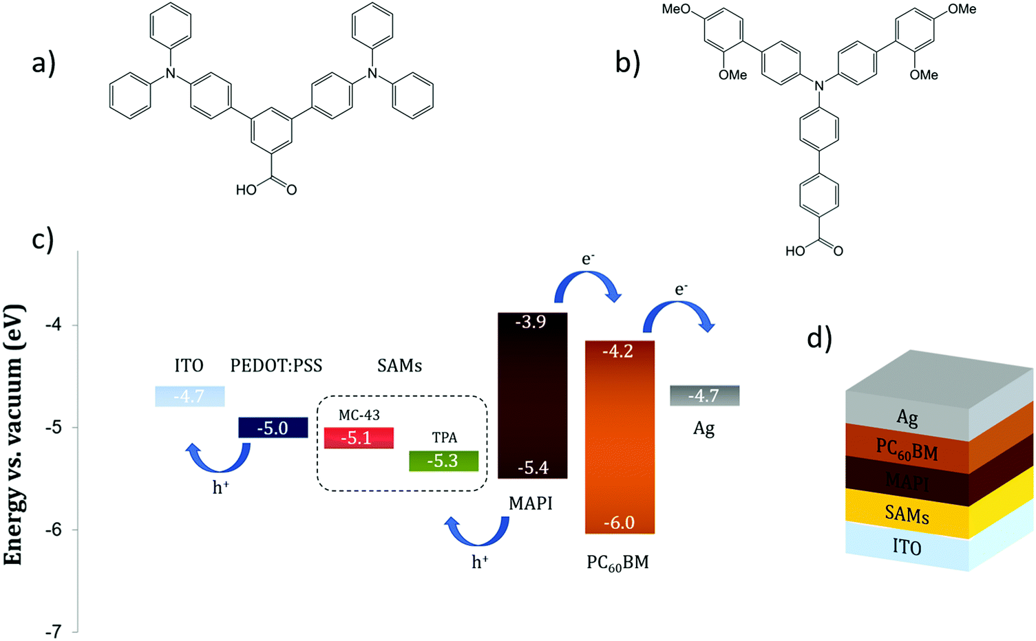 Semiconductor Self Assembled Monolayers As Selective Contacts For Efficient Pin Perovskite Solar Cells Energy Environmental Science Rsc Publishing