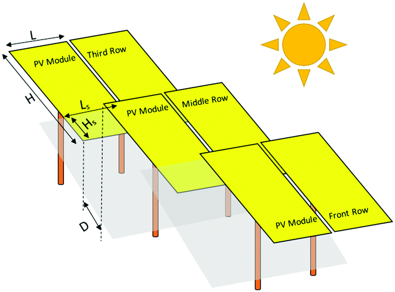 A Review Of Crystalline Silicon Bifacial Photovoltaic Performance Characterisation And Simulation Energy Environmental Science Rsc Publishing