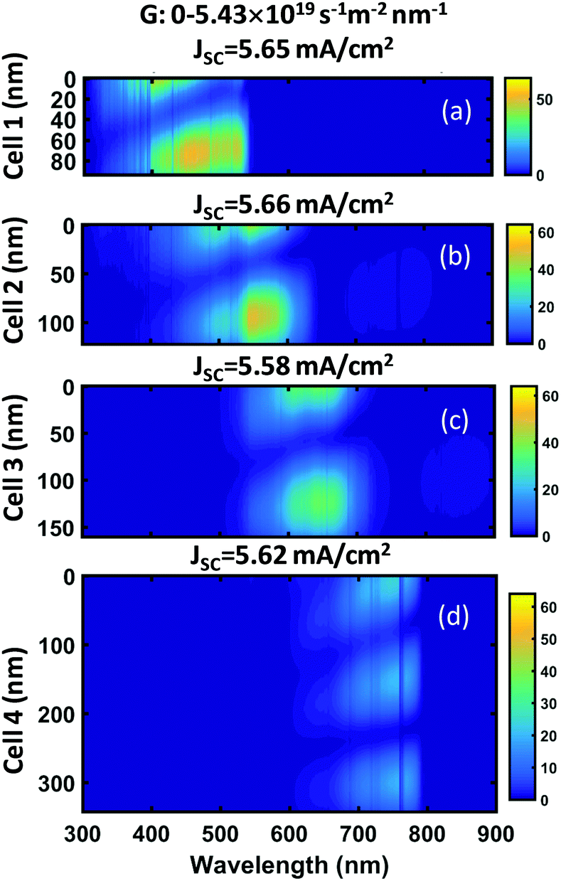 Highly Efficient Prismatic Perovskite Solar Cells Energy Environmental Science Rsc Publishing