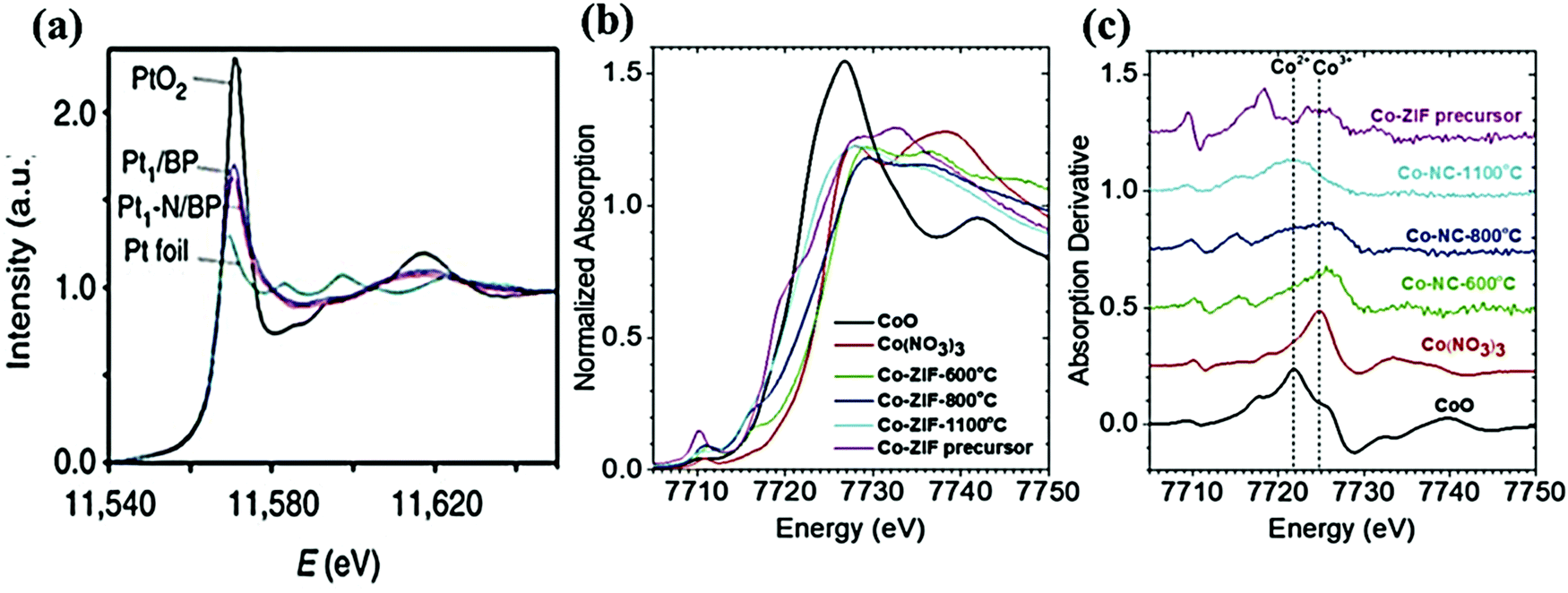 Atomically Dispersed Metal Catalysts For The Oxygen Reduction Reaction Synthesis Characterization Reaction Mechanisms And Electrochemical Energy Applications Energy Environmental Science Rsc Publishing