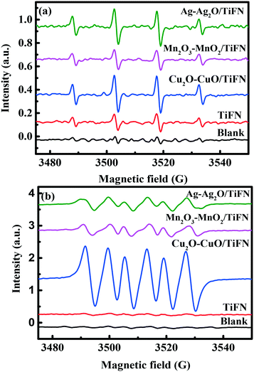 Photocatalytic Ozonation Mechanism Of Gaseous N Hexane On Mox Tio2 Foam Nickel Composite M Cu Mn Ag Unveiling The Role Of Oh And O2 Environmental Science Nano Rsc Publishing