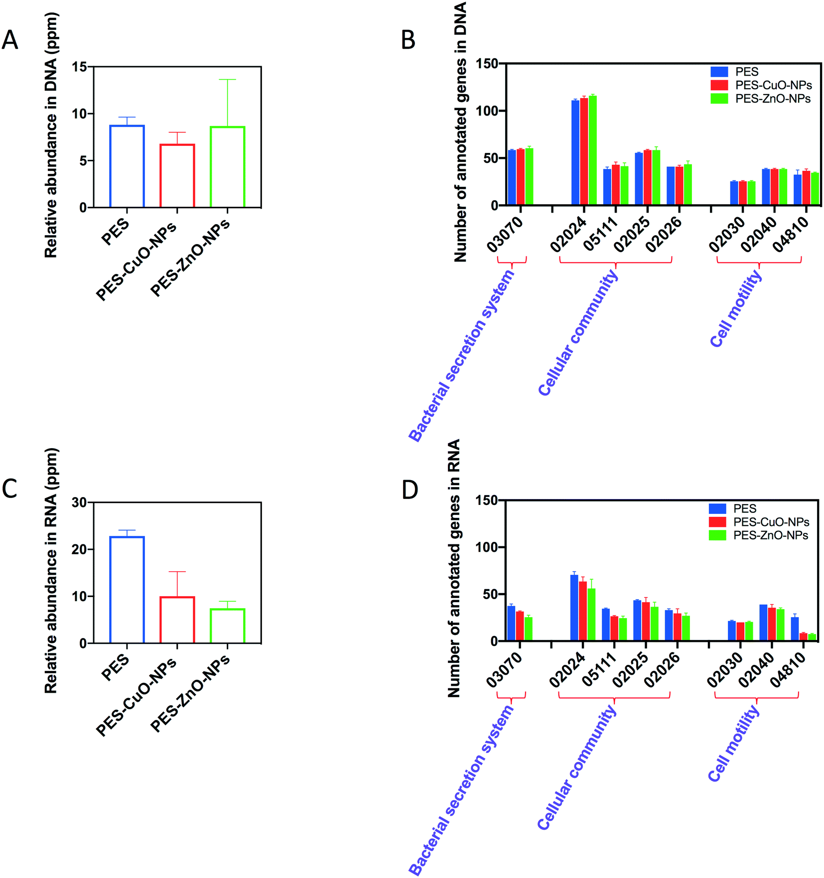 Understanding The Antifouling Mechanisms Related To Copper Oxide And Zinc Oxide Nanoparticles In Anaerobic Membrane Bioreactors Environmental Science Nano Rsc Publishing