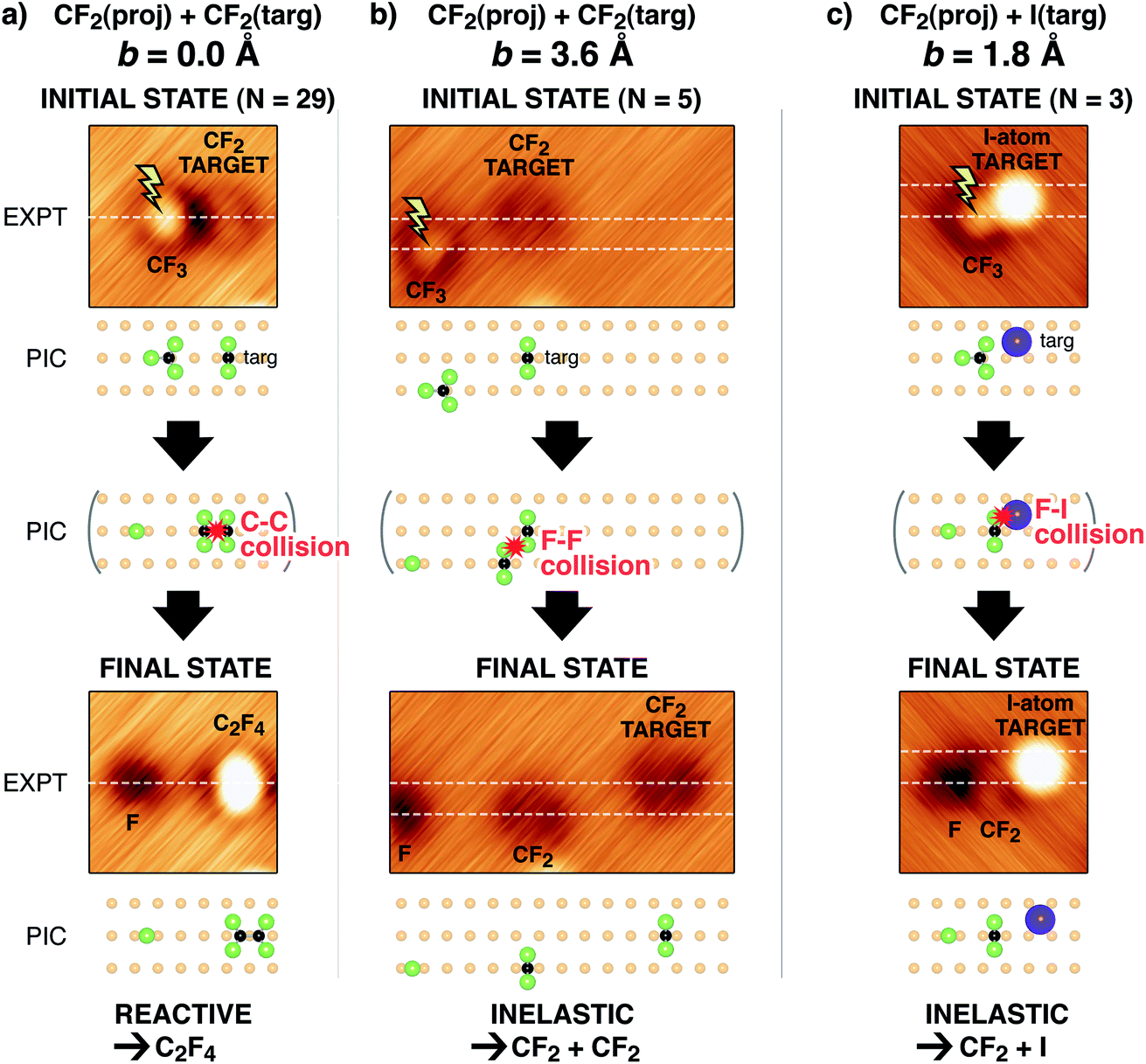 Electron Induced Molecular Dissociation At A Surface Leads To Reactive Collisions At Selected Impact Parameters Faraday Discussions Rsc Publishing