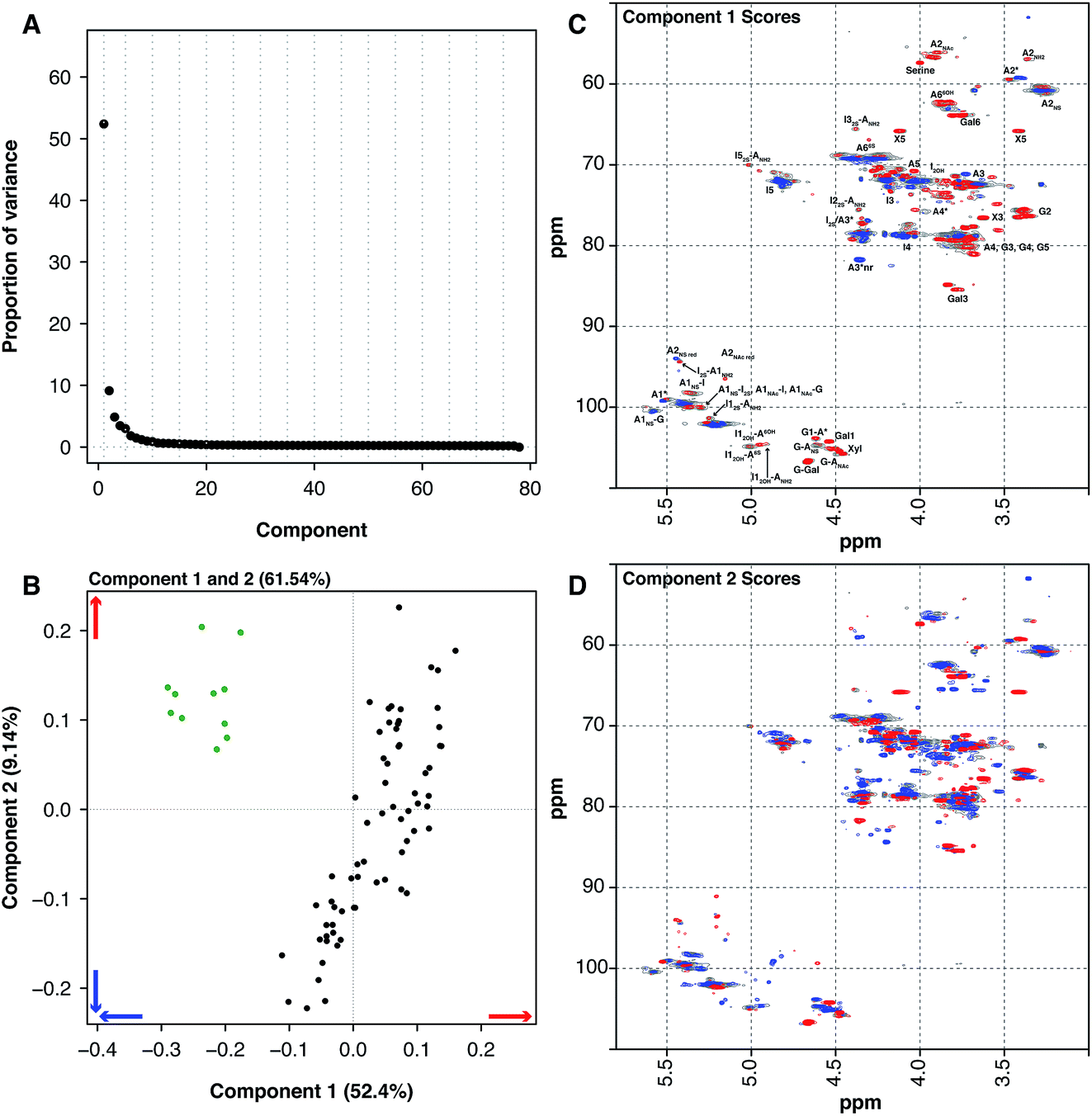 Multivariate analysis applied to complex biological medicines - Faraday ...