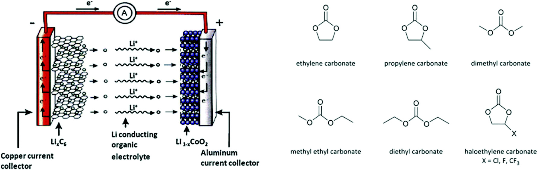 Co2 Fixation Into Cyclic And Polymeric Carbonates Principles And Applications Green Chemistry Rsc Publishing