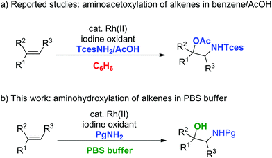 Rhodium Catalyzed Aminohydroxylation Of Unactivated Alkenes In Aqueous Media For The Benign Synthesis Of 1 2 Amino Alcohols Green Chemistry Rsc Publishing