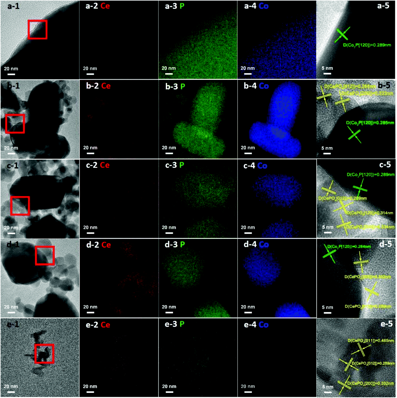 Efficient And Sustainable Hydrogenation Of Levulinic Acid To Gamma Valerolactone In Aqueous Solution Over Acid Resistant Cepo4 Co2p Catalysts Green Chemistry Rsc Publishing