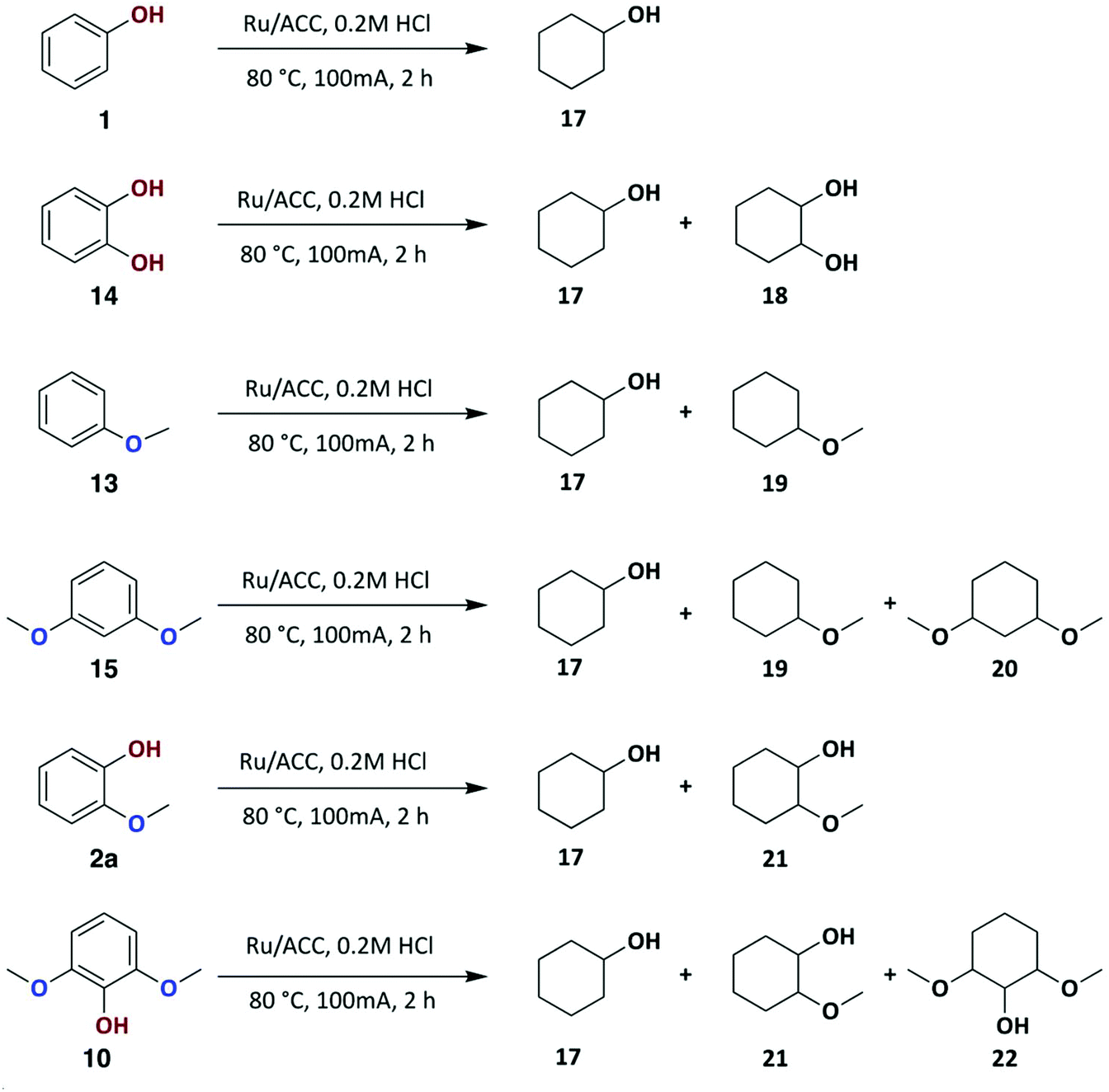 Recent Advances In Hydrodeoxygenation Of Biomass Derived Oxygenates Over Heterogeneous Catalysts Green Chemistry Rsc Publishing