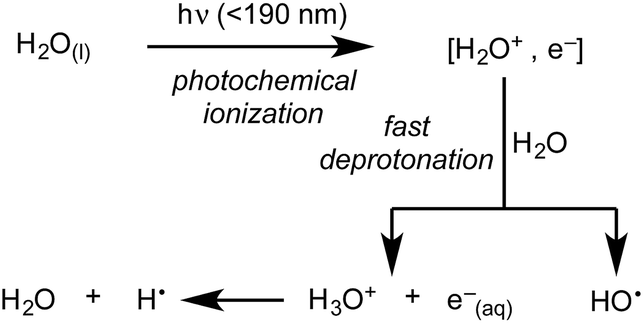 A Unified Approach To Mechanistic Aspects Of Photochemical Vapor Generation Journal Of Analytical Atomic Spectrometry Rsc Publishing