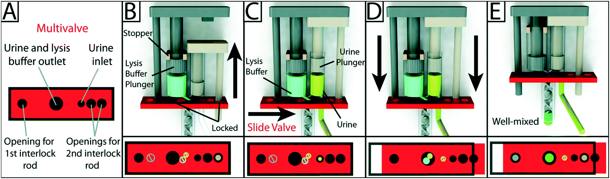 Increasing the functionalities of 3D printed microchemical devices by