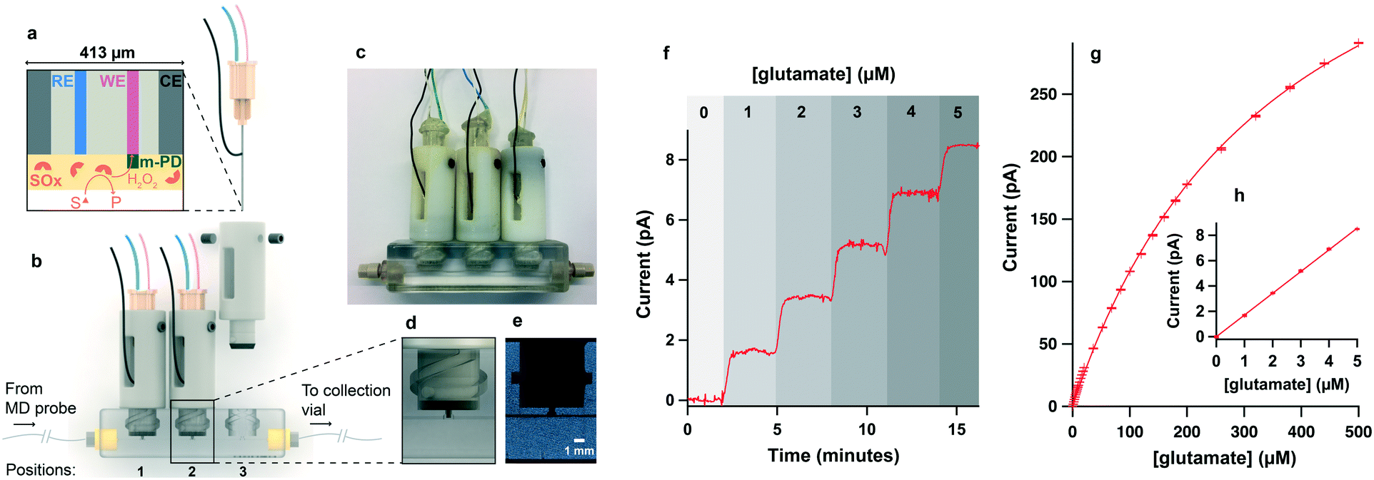 3D printed microfluidic device for online detection of neurochemical