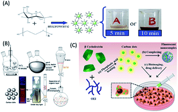 Biomolecule-derived quantum dots for sustainable optoelectronics ...