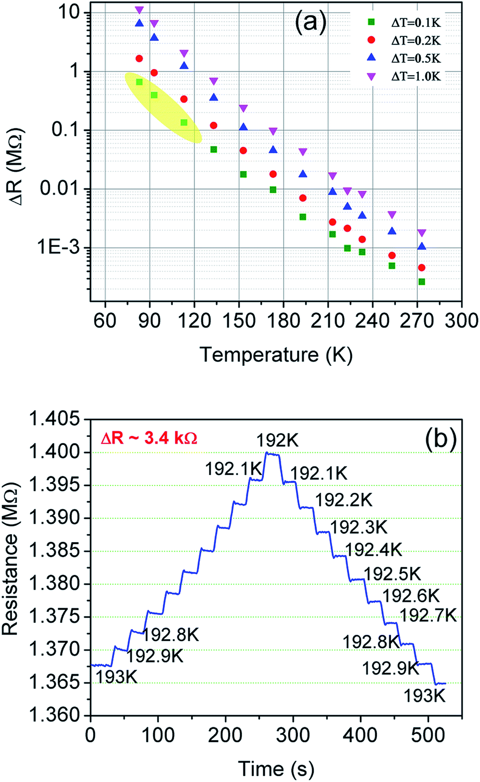 An Ultrafast Quantum Thermometer From Graphene Quantum Dots Nanoscale Advances Rsc Publishing