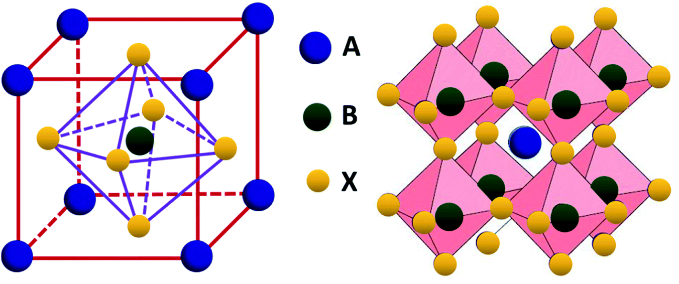 Will Organic Inorganic Hybrid Halide Lead Perovskites Be Eliminated From Optoelectronic Applications Nanoscale Advances Rsc Publishing