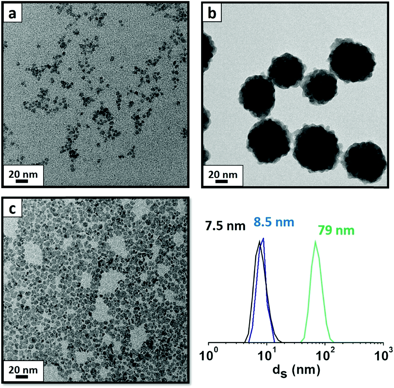 Using evolved gas analysis mass spectrometry to characterize