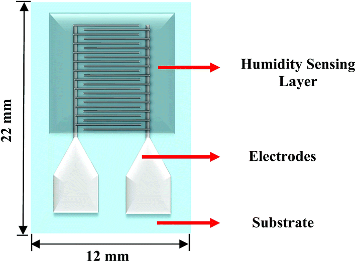 Humidity