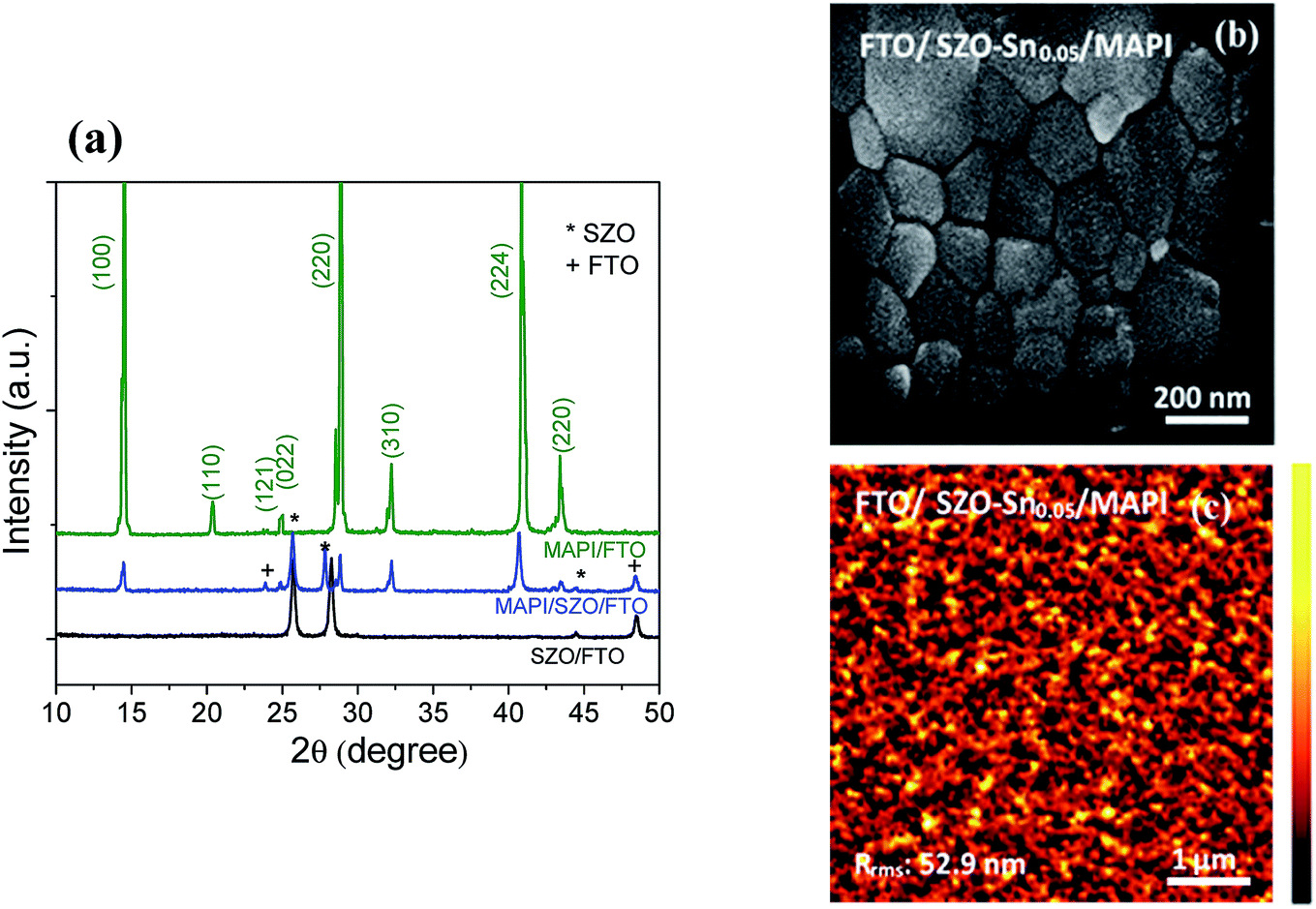 Tinzincoxide (SZO) as promising electron transport