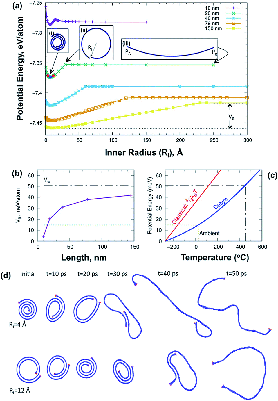 Vortex Fluidic Mediated Transformation Of Graphite Into Highly Conducting Graphene Scrolls Nanoscale Advances Rsc Publishing