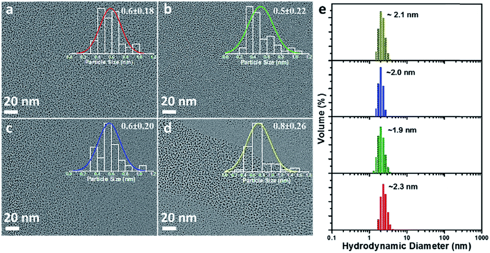 Core-in-cage structure regulated properties of ultra-small gold ...