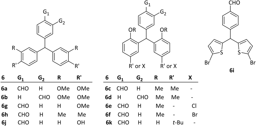 Synthesis Of New Mixed Bistriarylmethanes And Novel 3 4 Dihydropyrimidin 2 1h One Derivatives New Journal Of Chemistry Rsc Publishing