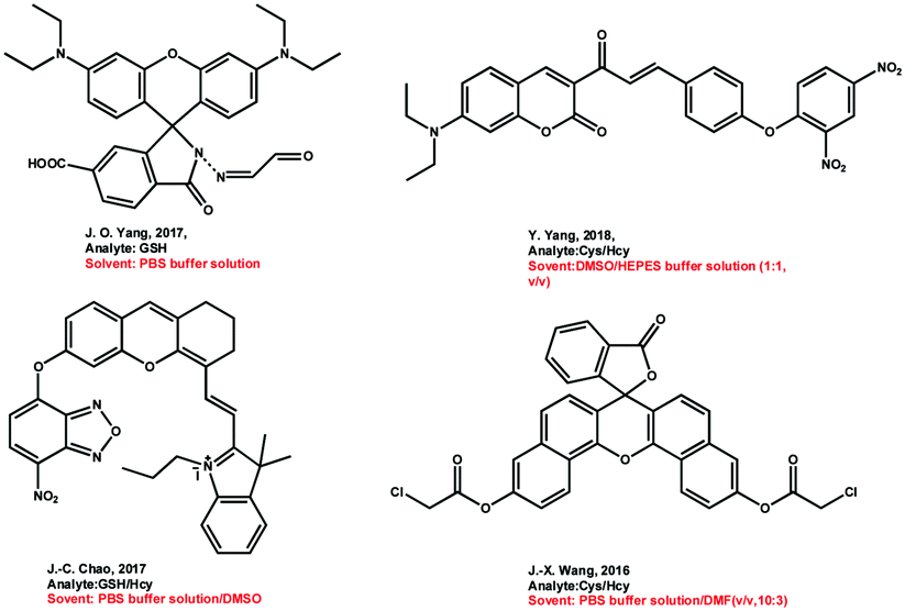 A Near Infrared Fluorescent Probe For The Discrimination Of Cysteine In Pure Aqueous Solution And Imaging Of Cysteine In Hepatocellular Carcinoma Cells With Facile Cell Compatible Ability New Journal Of Chemistry Rsc Publishing