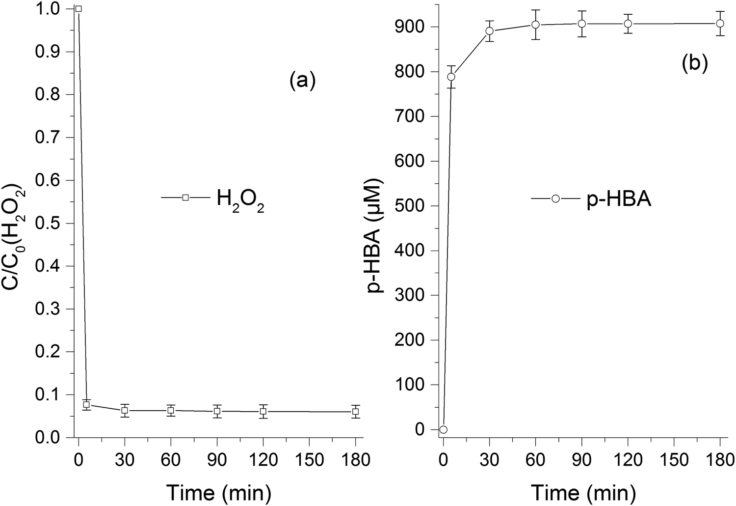 The Construction Of Accelerated Catalytic Fenton Reaction Based On Pd Mil 101 Cr And H2 New Journal Of Chemistry Rsc Publishing