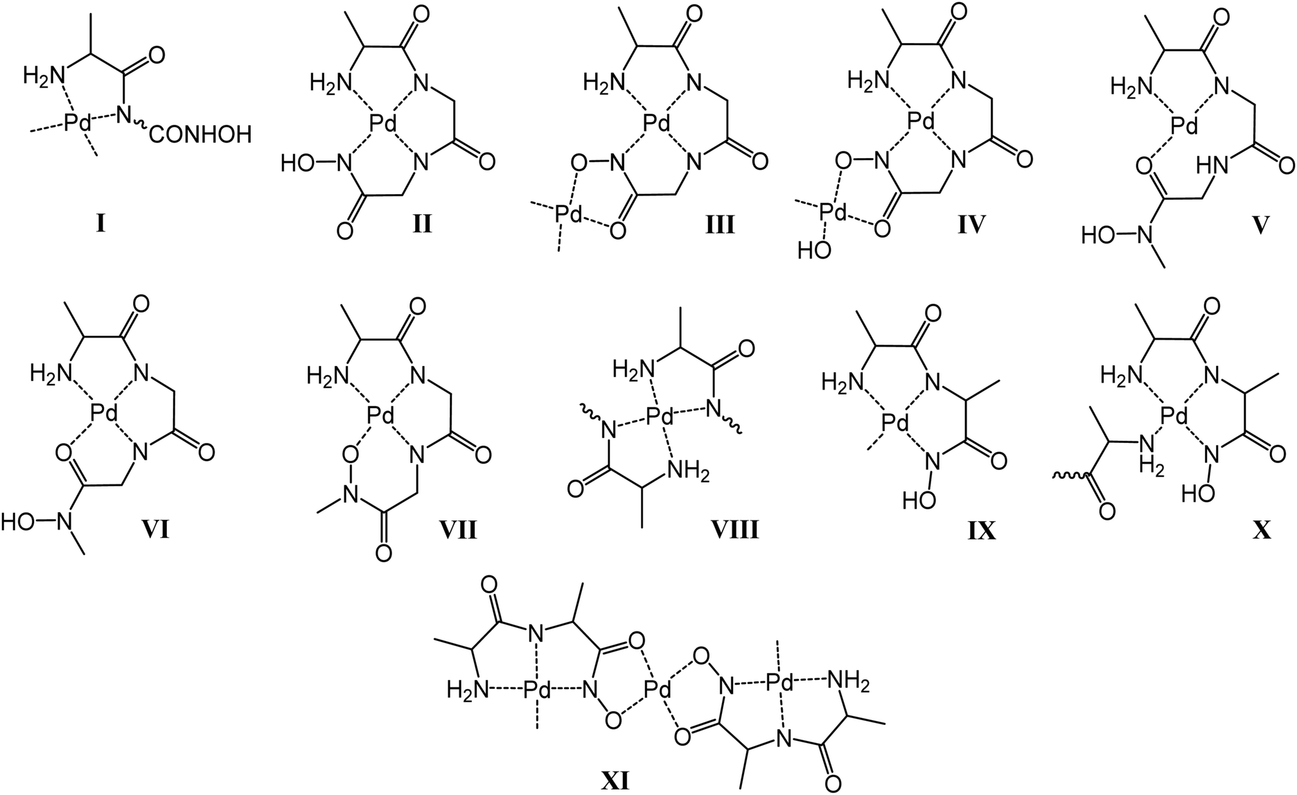 Versatility And Trends In The Interaction Between Pd Ii And Peptide Hydroxamic Acids New Journal Of Chemistry Rsc Publishing