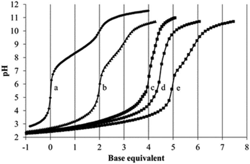 Versatility And Trends In The Interaction Between Pd Ii And Peptide Hydroxamic Acids New Journal Of Chemistry Rsc Publishing