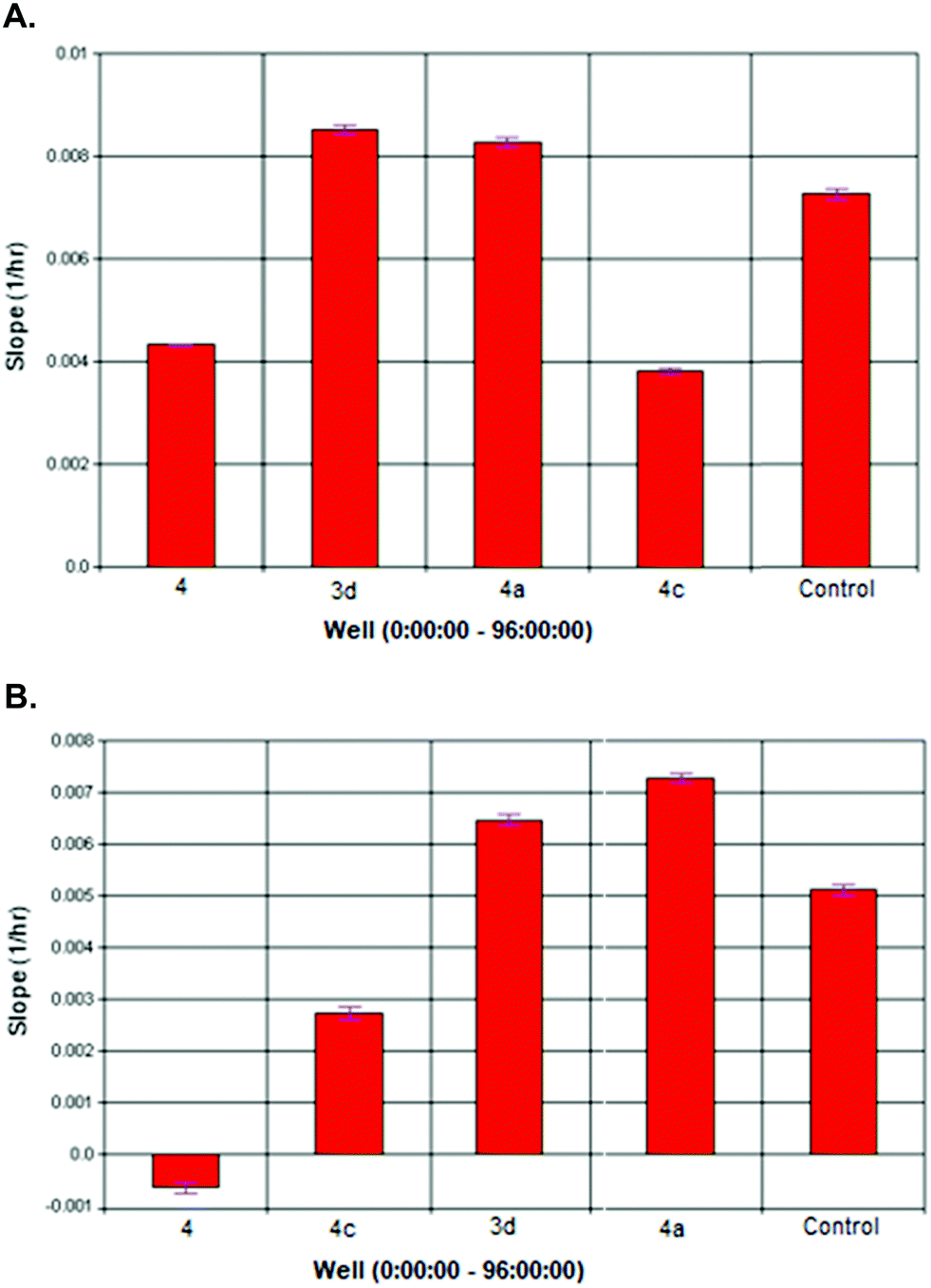 Phosphorus Nitrogen Compounds Part 42 The Comparative Syntheses Of 2 Cis 4 Ansa N O And Spiro N O Cyclotetraphosphazene Derivatives Spectroscopic And Crystallographic Characterization Antituberculosis And Cytotoxic Activity Studies New Journal