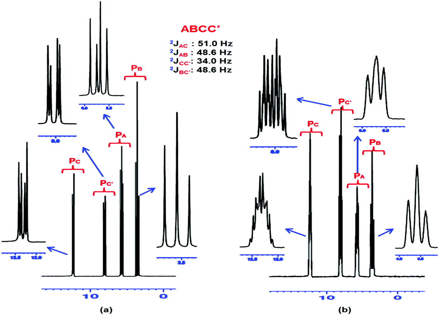 Phosphorus Nitrogen Compounds Part 42 The Comparative Syntheses Of 2 Cis 4 Ansa N O And Spiro N O Cyclotetraphosphazene Derivatives Spectroscopic And Crystallographic Characterization Antituberculosis And Cytotoxic Activity Studies New Journal