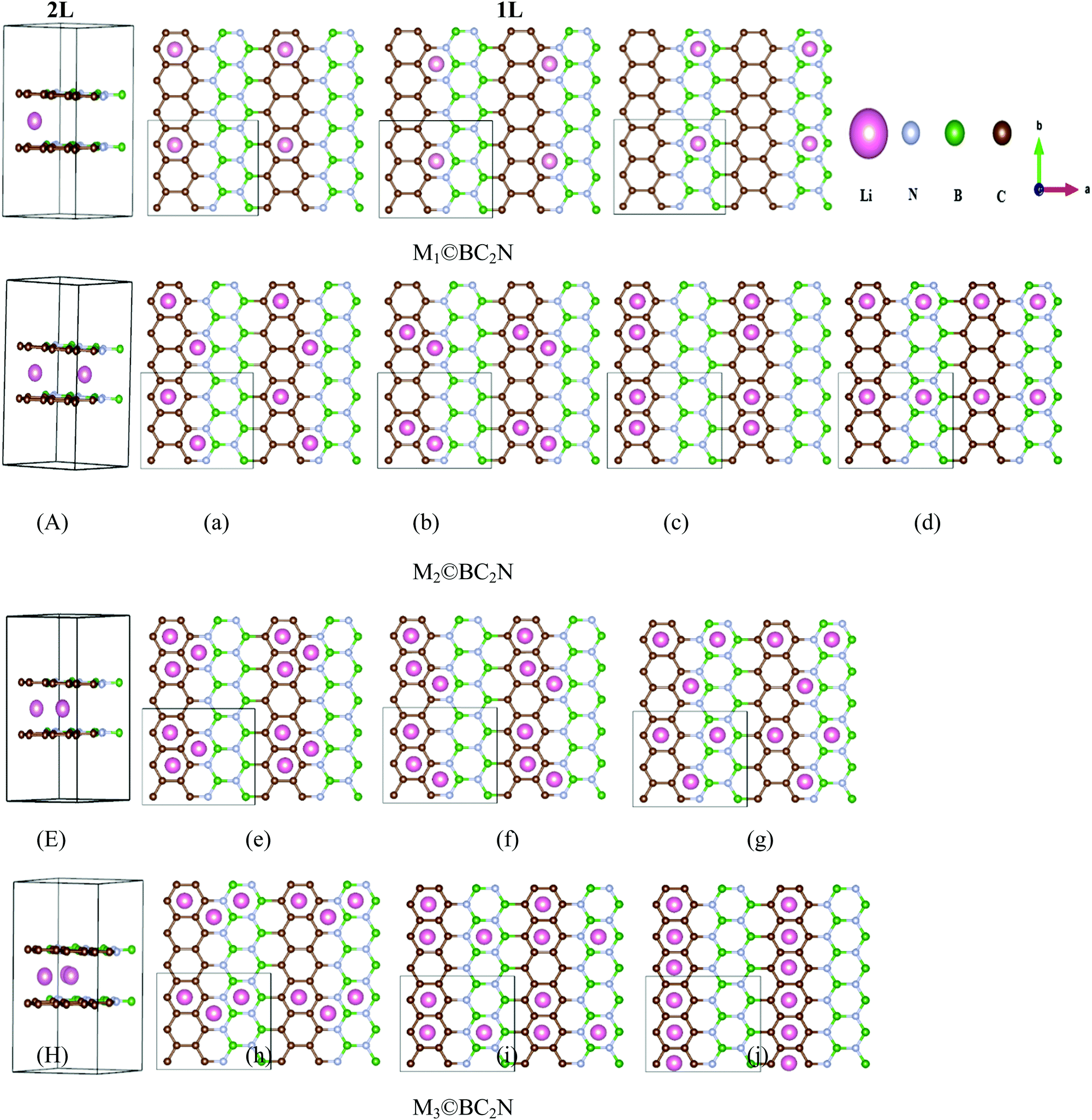Modifying The Electronic And Geometrical Properties Of Mono Bi Layer Graphite Like 2n Via Alkali Metal Li Na Adsorption And Intercalation Computational Approach New Journal Of Chemistry Rsc Publishing